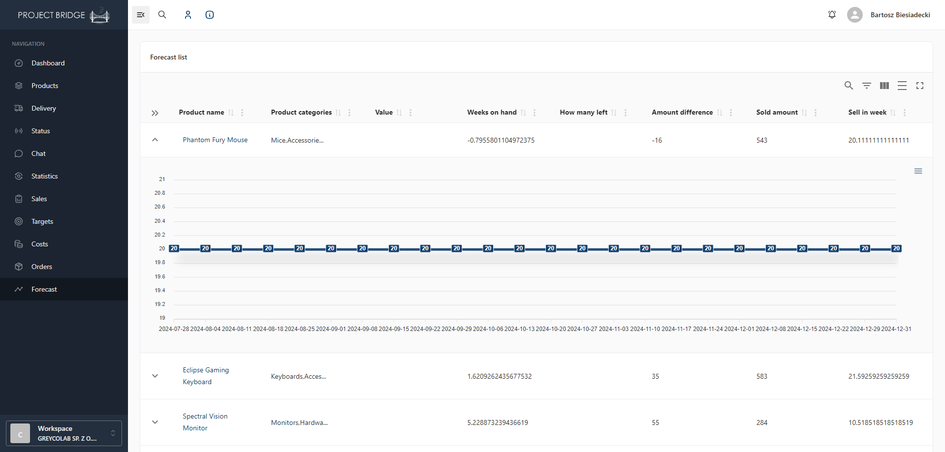 Image showing sales value monitoring