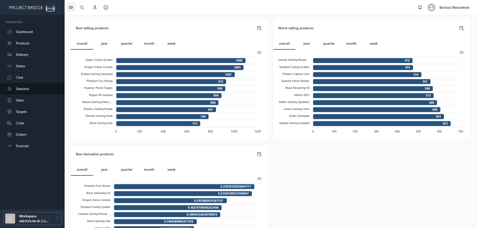 Image showing sales quantity tracking